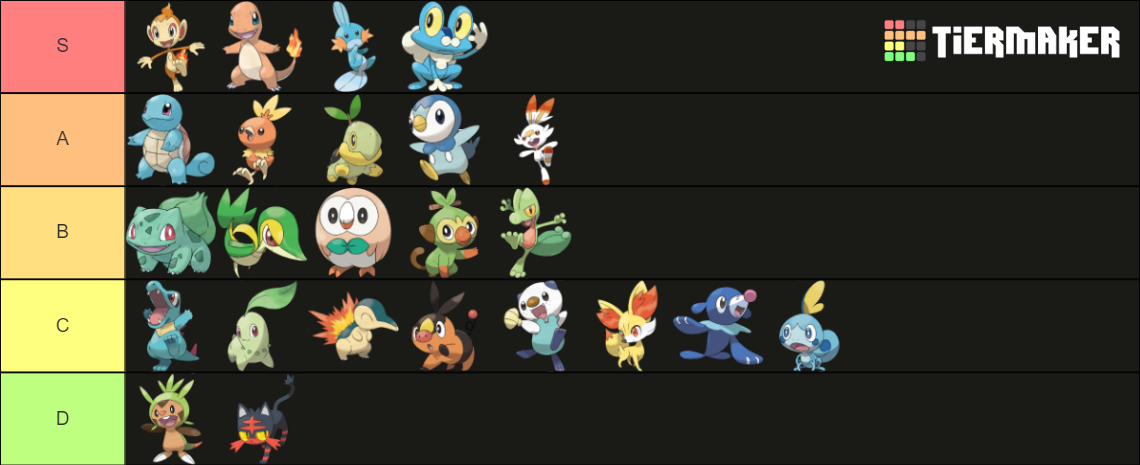 Aurora (lola relapse) @SpectralAurora_ Pokemon protag tier list