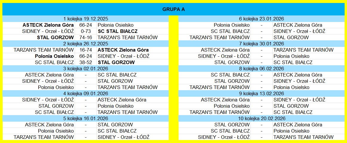 [Obrazek: Grupa-A.jpg]