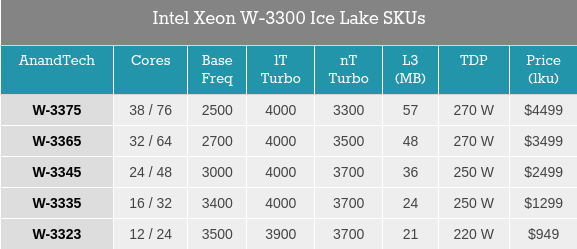 Screenshot-2021-07-30-Intel-Launches-Xeon-W-3300-Ice-Lake-for-Workstations-up-to-38-Cores.png
