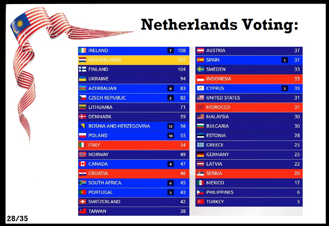 28-voting-NL.jpg