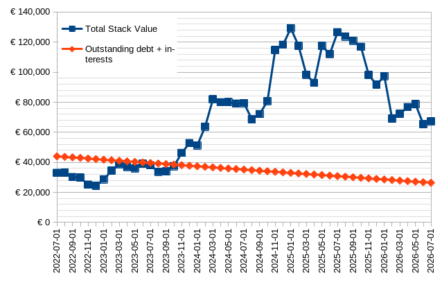 episode-49-stack-value-vs-debt.png