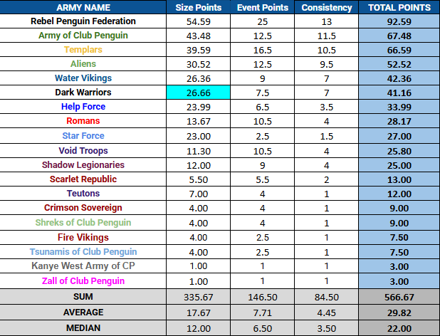 TTOTW [Week 5 - January]