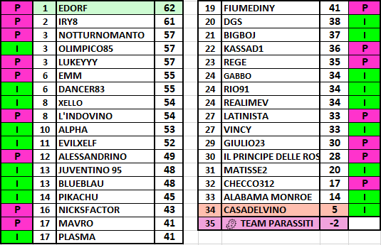 classifica17corretta.png