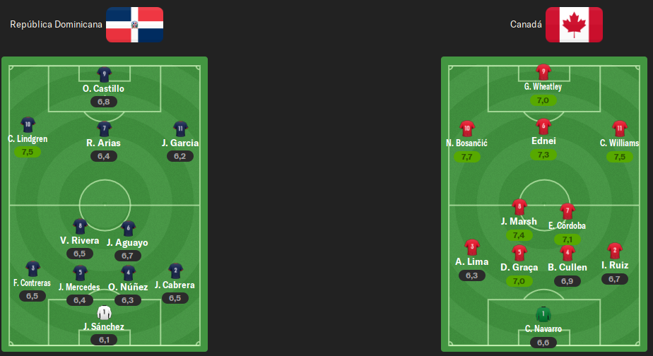 alineaciones-j3.png