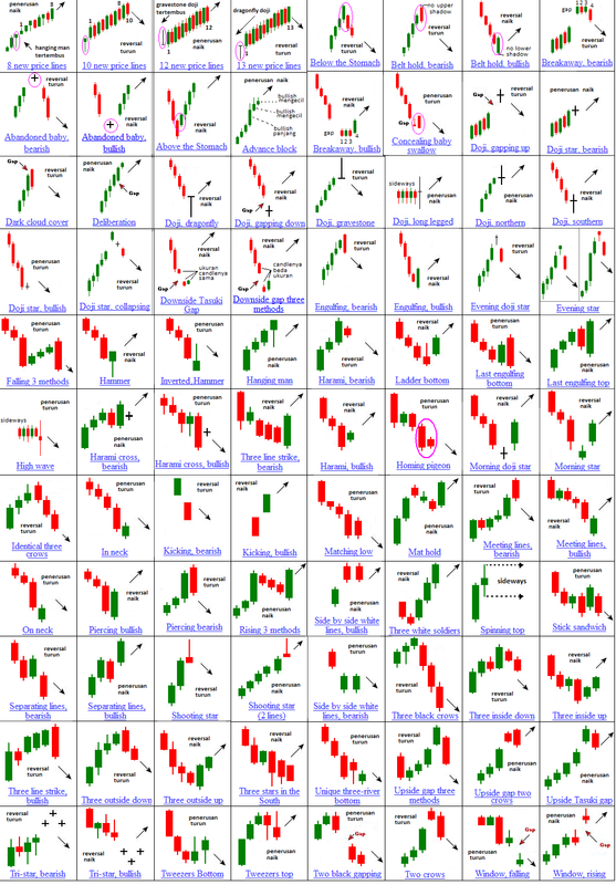 Engulfing candle pattern in Forex Education_candle-advance-1