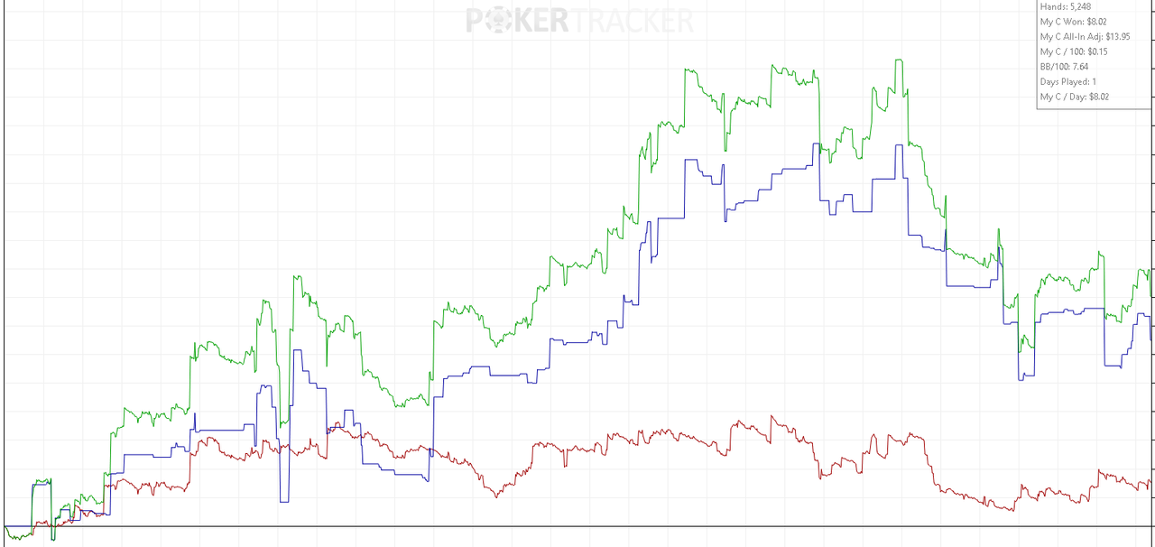 graph