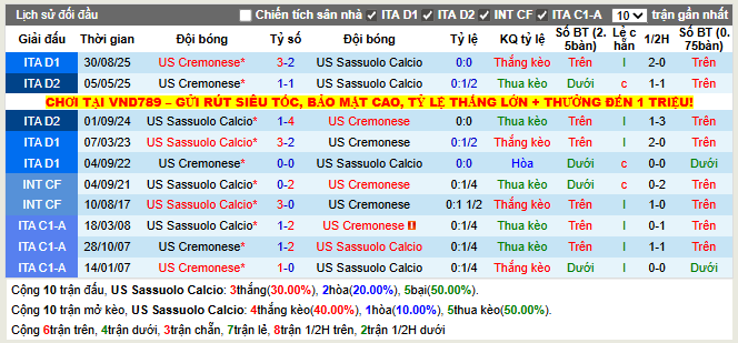 Thành tích đối đầu Sassuolo vs Cremonese