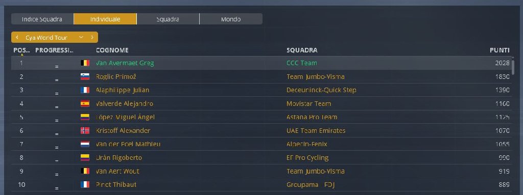 Classifica-UCI.jpg