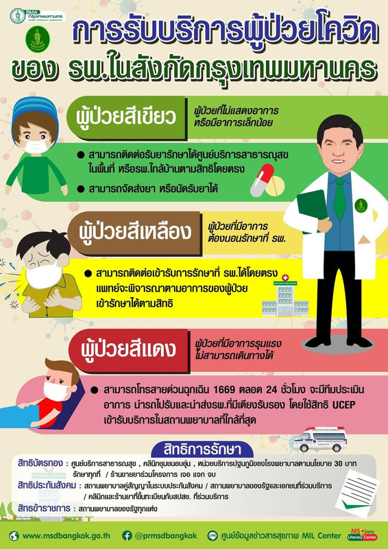 การรับบริการผู้ป่วยโควิด ของ รพ. ในสังกัดกรุงเทพมหานคร
