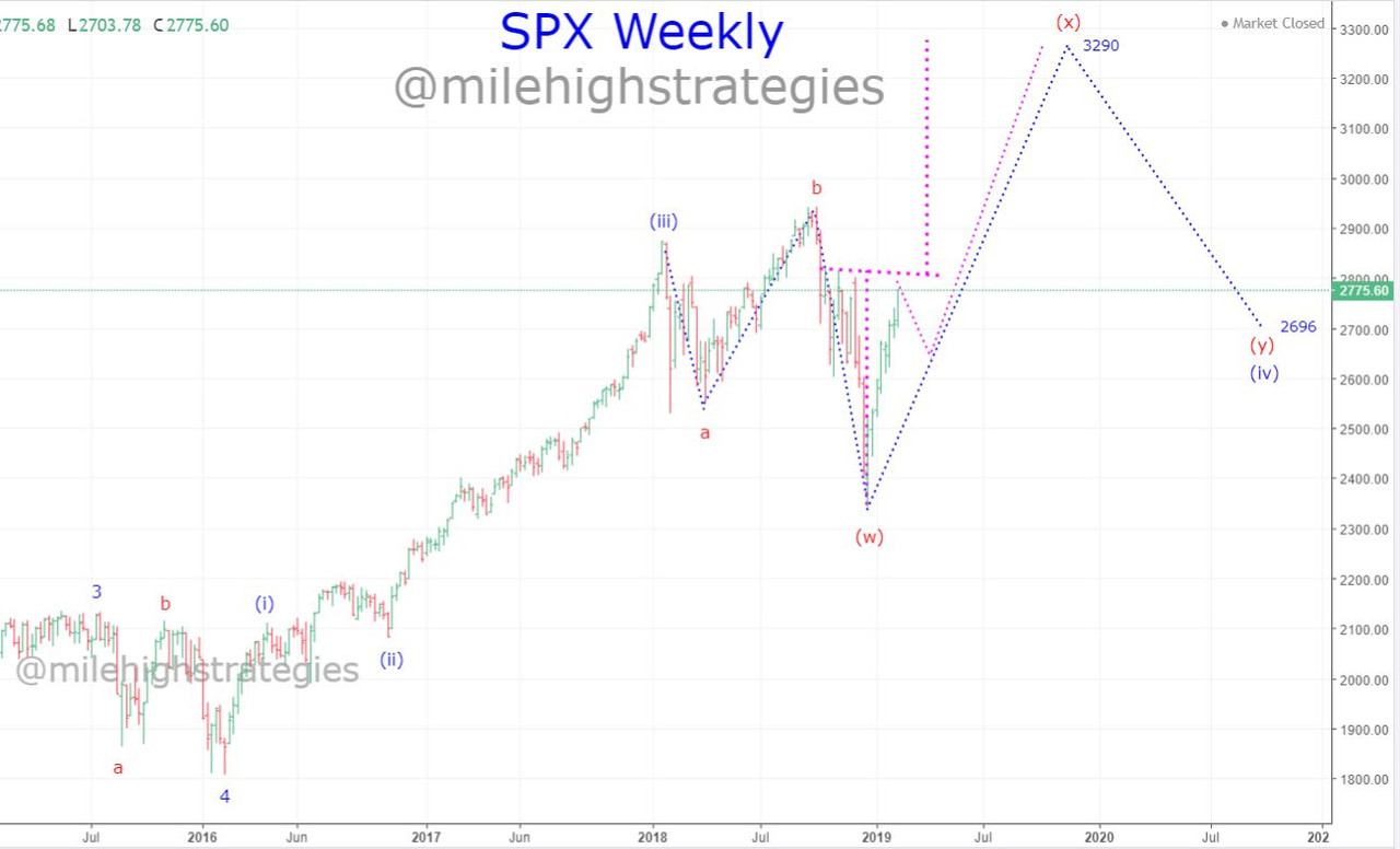 SPX-W-2-16-19.jpg