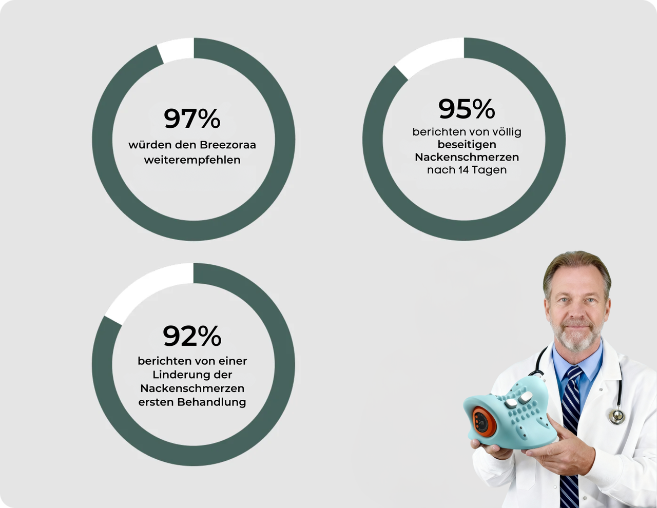 Klinische Studienergebnisse