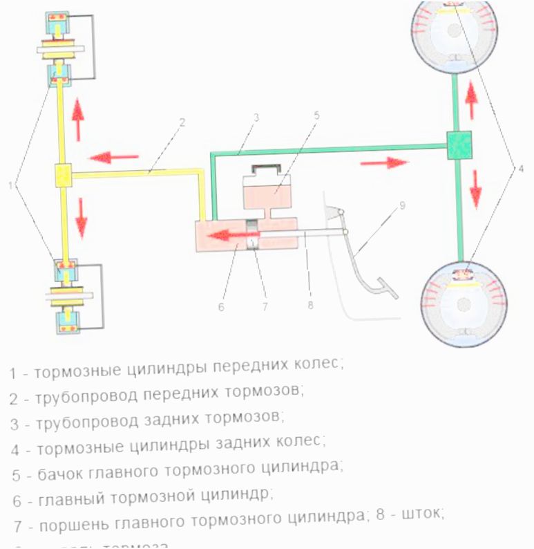 как проверить гтц на работоспособность как проверить гтц на работоспособность