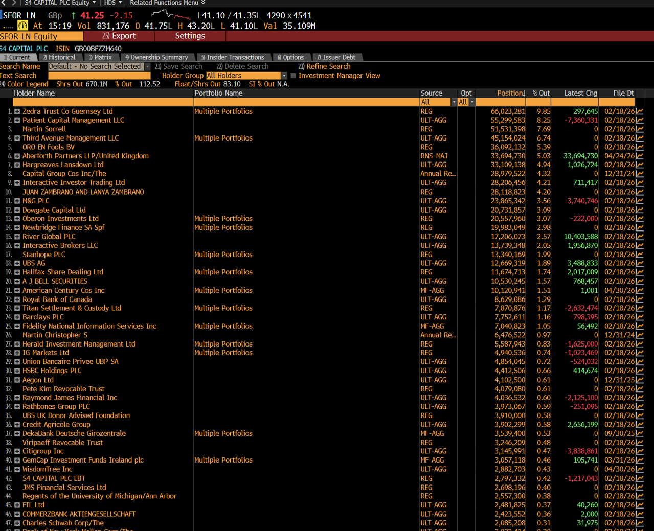 Bloomberg S4 Capital Screenshot May 1