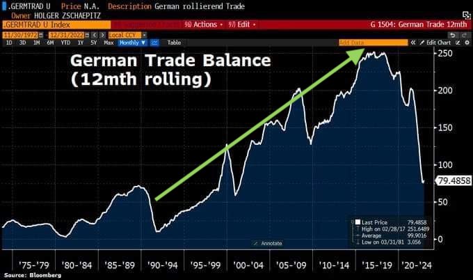 German Trade Balance copy
