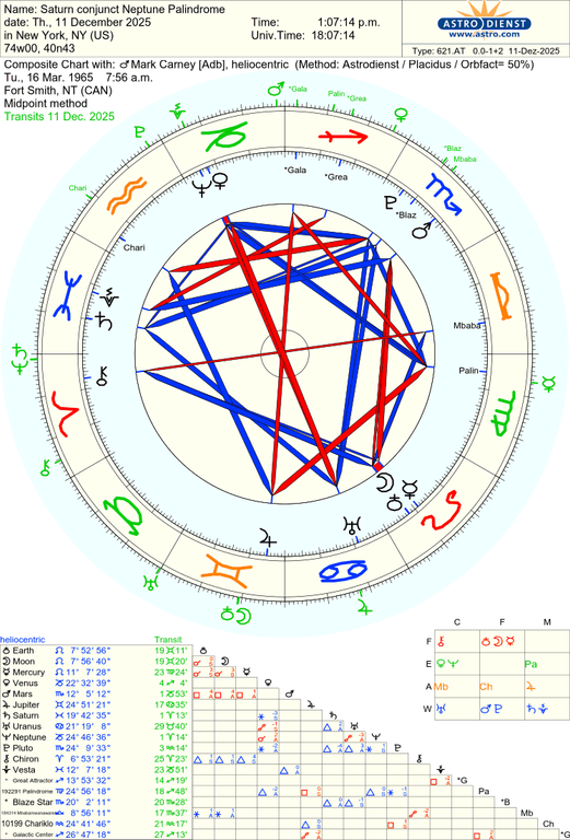 astro 621at saturn conjunct neptune palindrome mark carney adb 53731 2332315