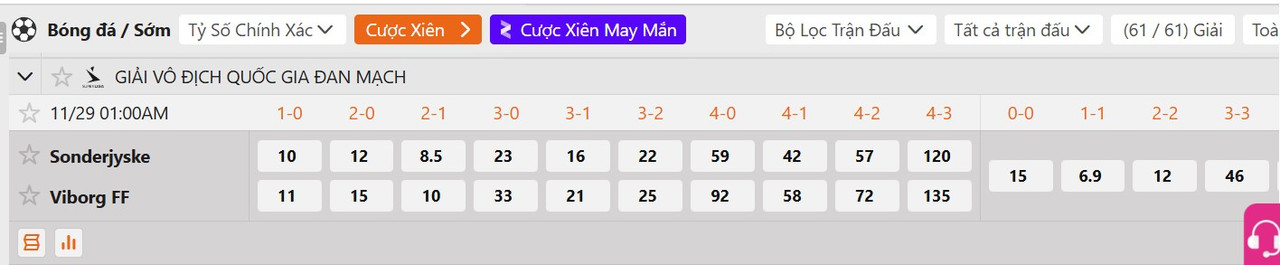 Tỷ lệ tỷ số chính xác Sonderjyske vs Viborg