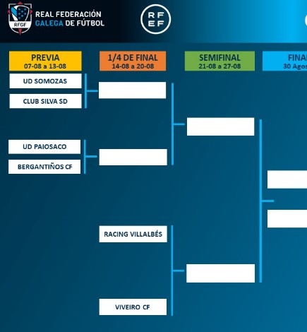  Copa Federación Española 13-7-2023-15-7-25-2