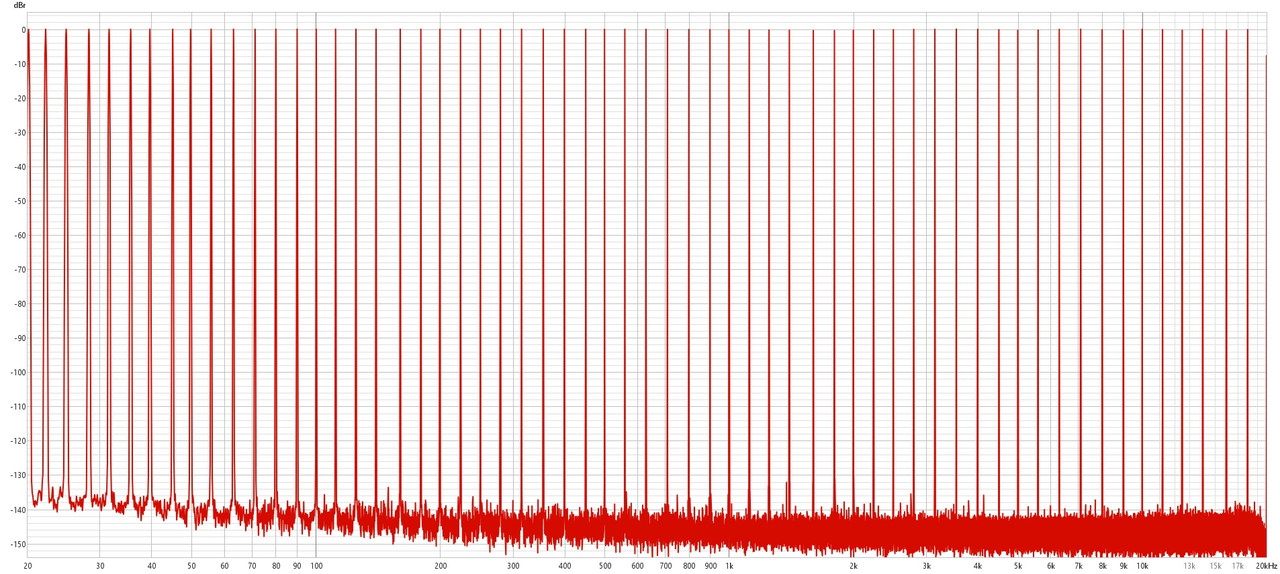 multitoni-con-cavo-solo-data-signal.jpg
