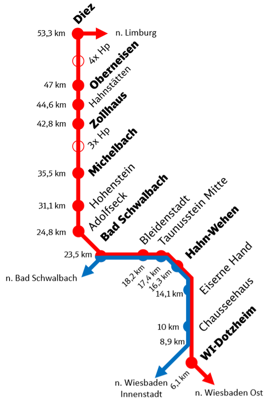 Linienverlauf von Eisenbahn (rot) und Citybahn (blau)