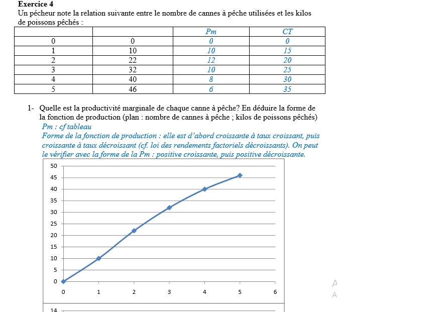 Cours microéconomie