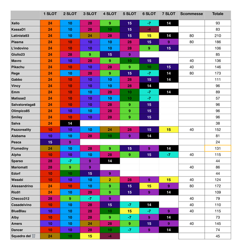 Punteggi team  (3)_page-0001 (4)