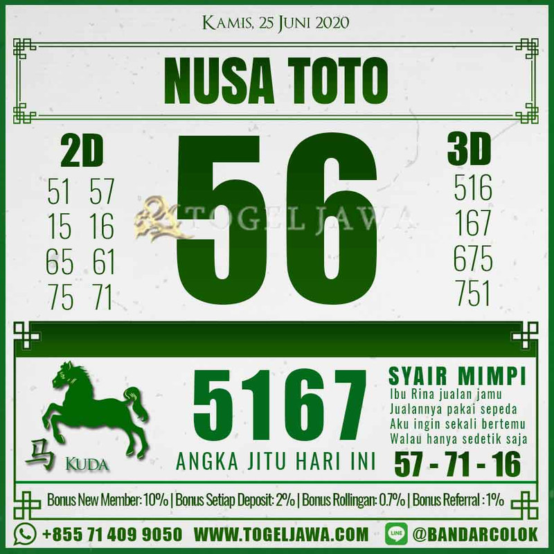 Prediksi NusaToto Tanggal 2020-06-25