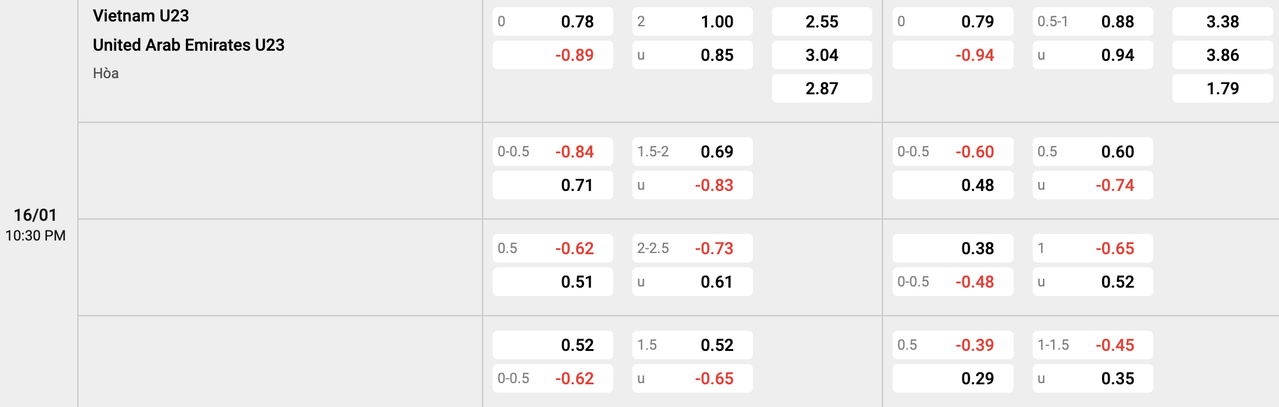 Tỷ lệ kèo U23 Việt Nam vs U23 UAE