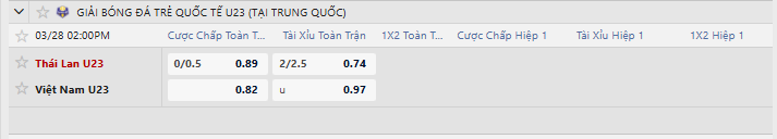 Tỷ lệ kèo U23 Thái Lan vs U23 Việt Nam