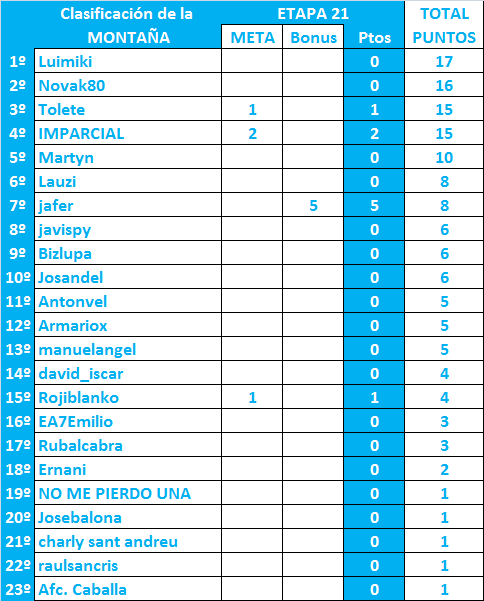 LA MEGA QUINIELA (12ª Edición) - Temporada 2021-22 (2ª parte) - Página 21 General-21-Monta-a