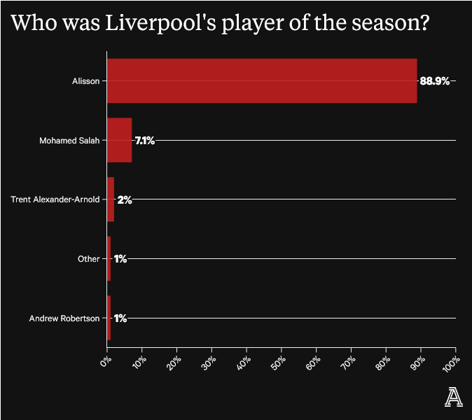Screenshot-2023-06-02-at-00-43-59-Liverpool-survey-Who-should-they-sign-Happy-with-Klopp-Are-FSG-the