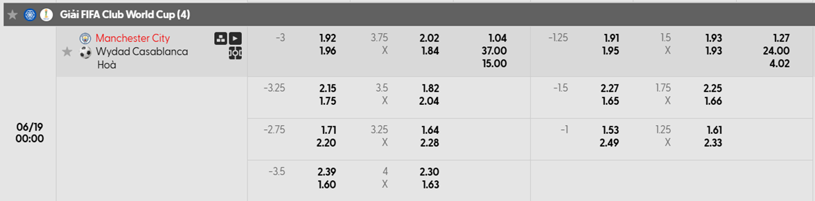 Tỷ lệ kèo Manchester City vs Wydad Casablanca