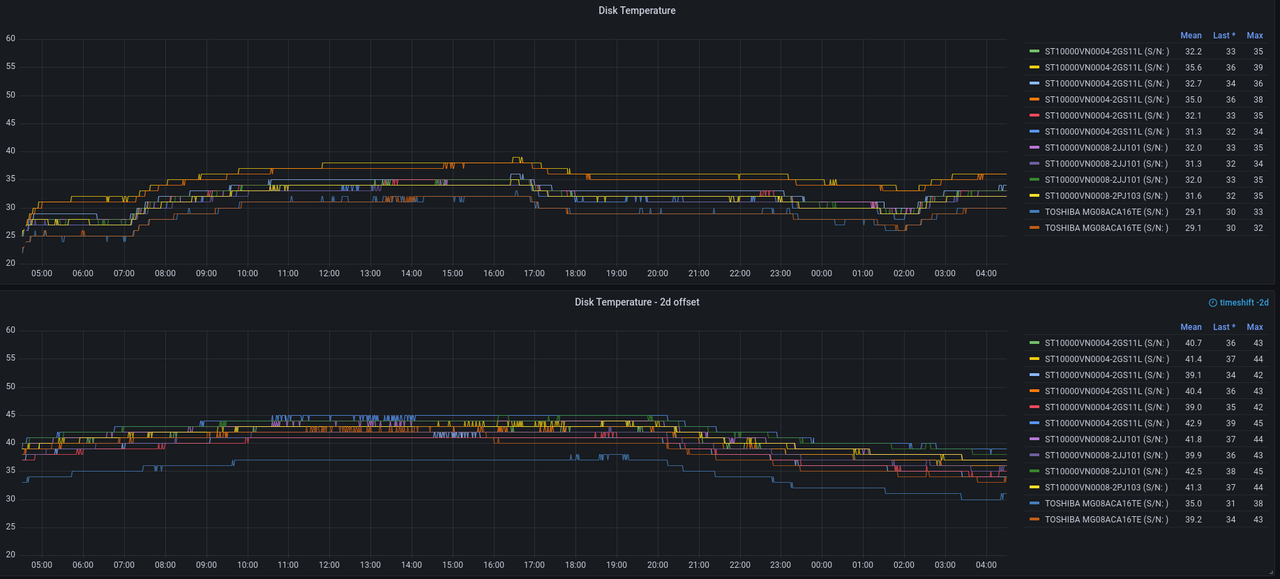 before-after-drive-temps
