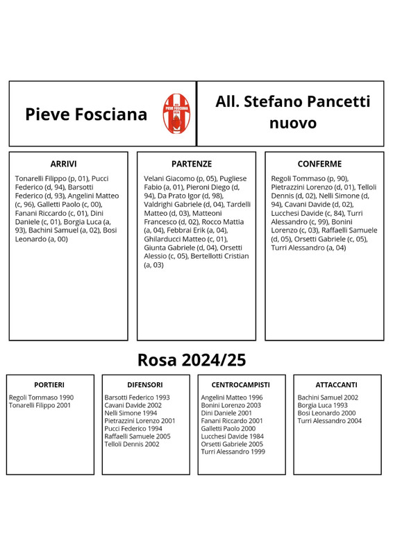 pievefosciana
