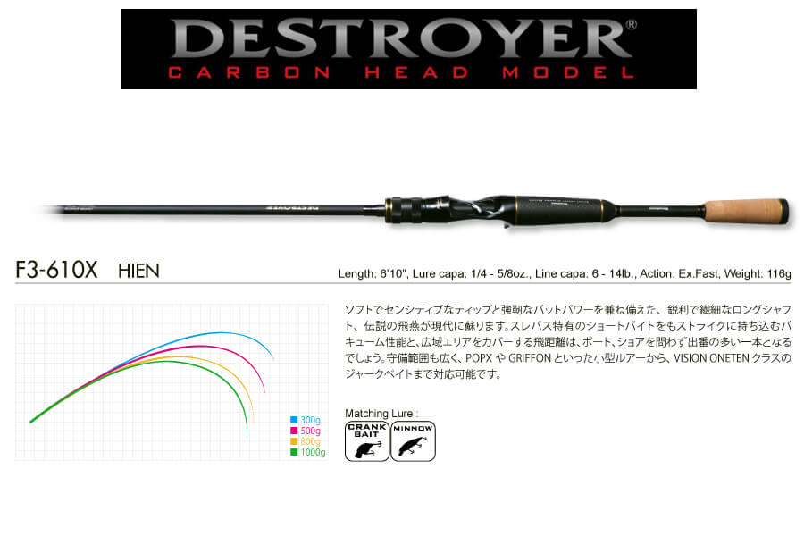 Destroyer Carbon Head F3-610X
