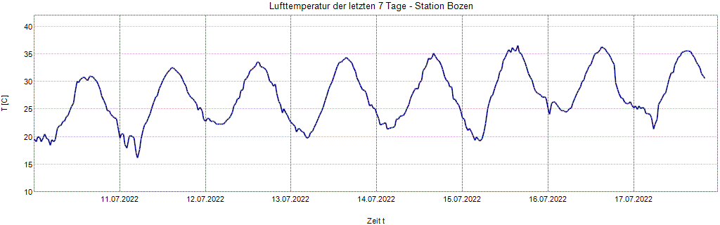 [Bild: temp-bozen.gif]