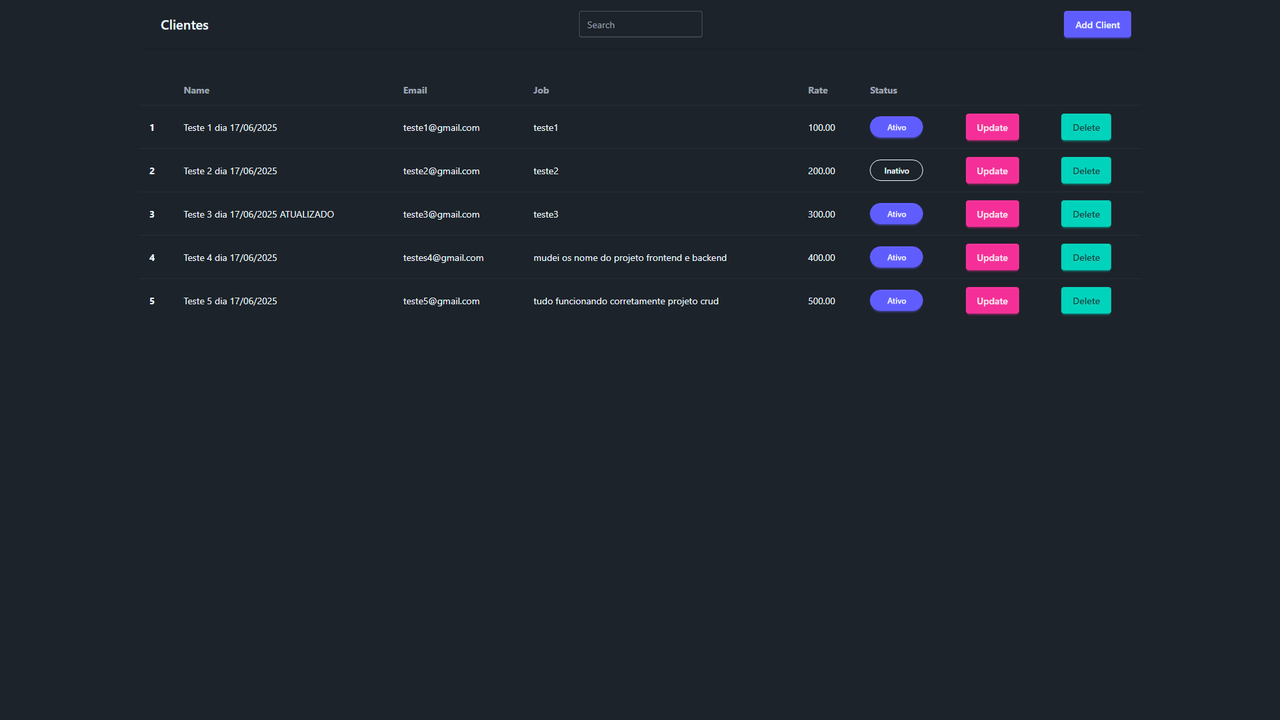 Crud PERN Full Stack