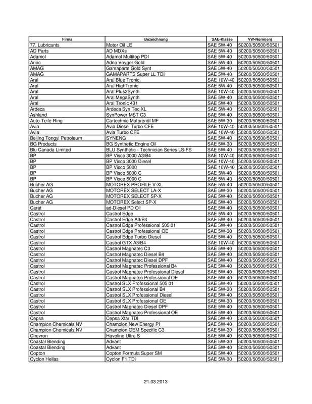 step 50200 50500 50501 - Page 1