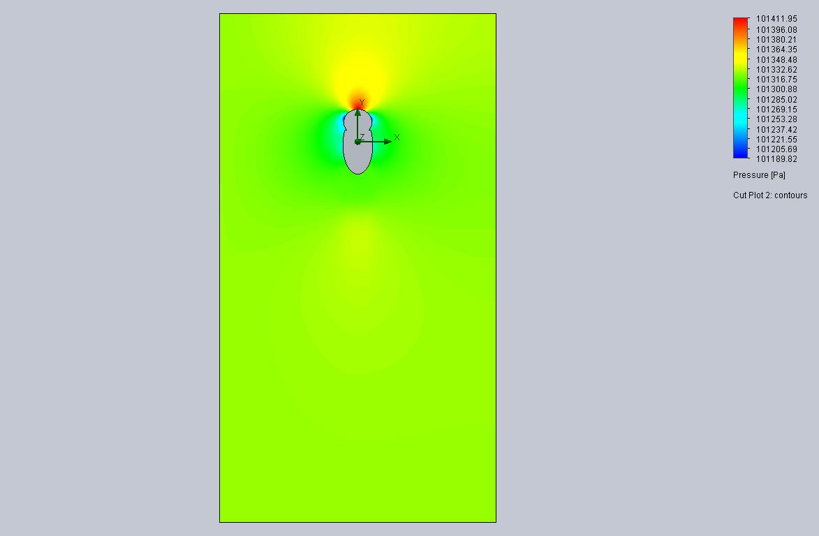 Cut Plot 2 Design Point 2