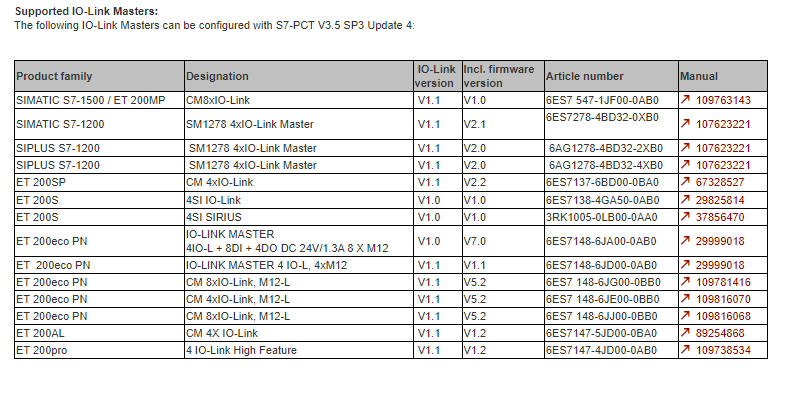 S7-PCT V3.5 SP3 upd4 for IO-Link Master S7-PCT V3.5 SP3 upd4 for IO-Link Master