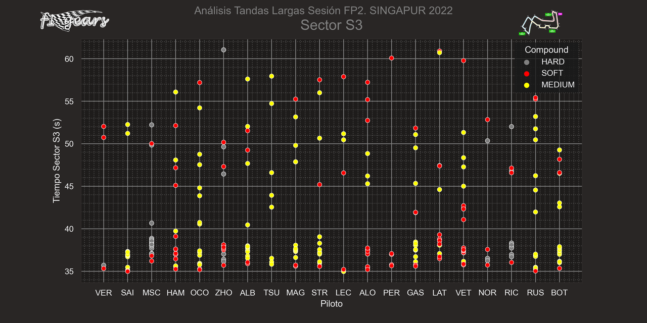 2022_SINGAPUR_FP2_0PILOT_S3