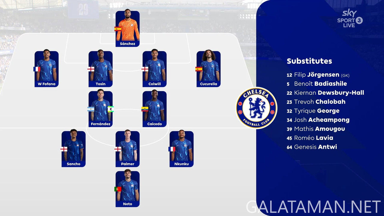[Image: 03-09-14-45-03-Sky-Sport-3-NZ-Chelsea-vs...20-932.jpg]