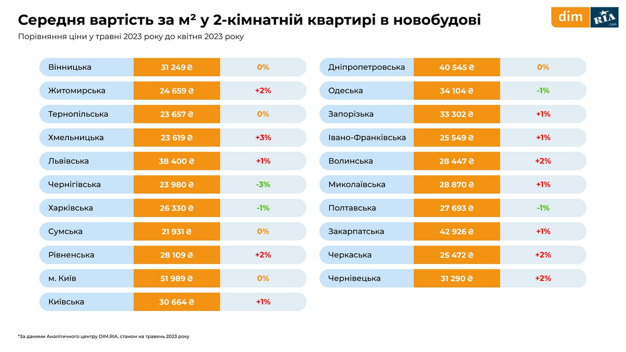 Новостройки, вторичка и аренда в июне 2023 - фото 8