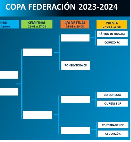  Copa Federación Española 13-7-2023-15-7-16-1