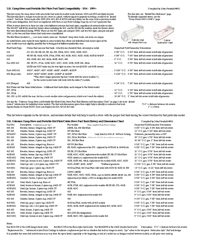 Stove Tank Dimensioins