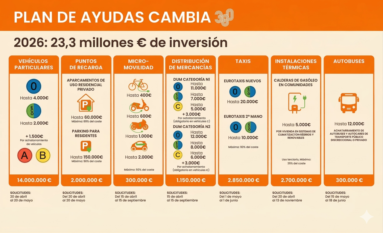 Plan de ayuda GreenSunRise energy