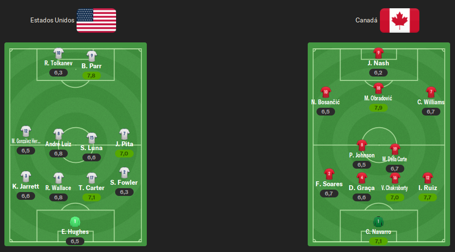 ALINEACIONES-SEMIFINAL.png