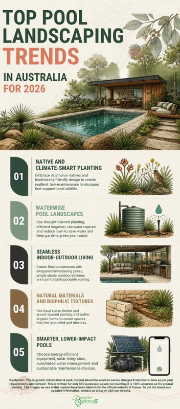 Top Landscaping Trends in Australia for 2026