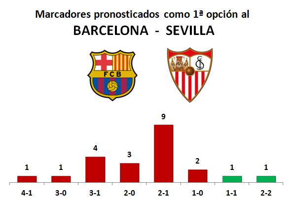 PORRA AL PARTIDO DE LA JORNADA (10ª Edición) TEMP. 2021-22 (2ª Parte) - Página 21 Marcadores-30