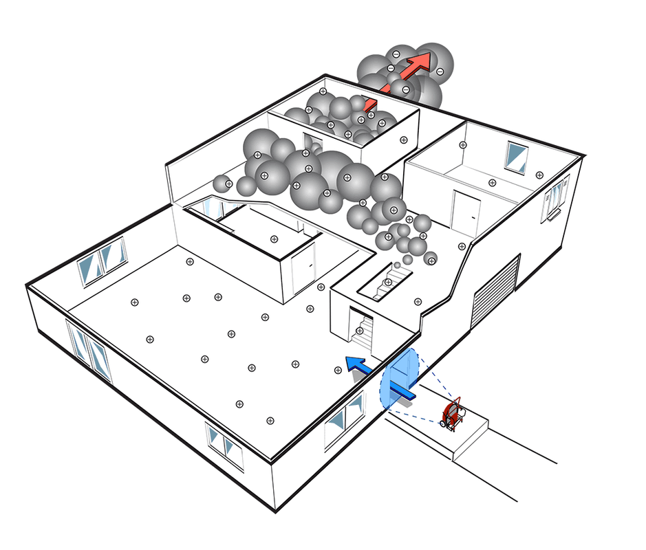 [Imagine: 2-Story-Cutaway-upstairs-smoke-blower-large.png]