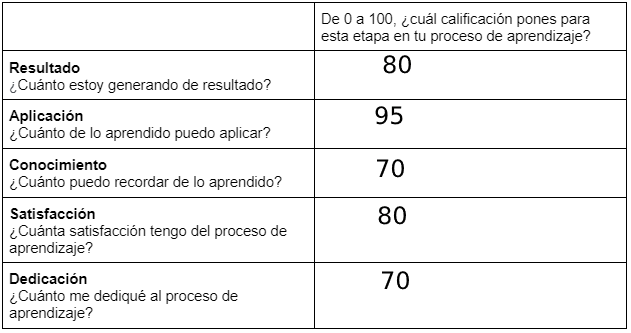 aprender a aprender(1)